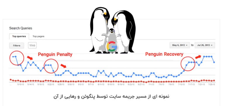 جریمه شدن توسط پنگوئن