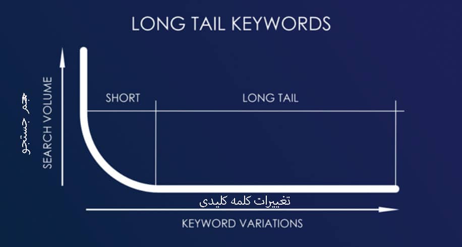نمودار حجم جستجو و کلمات کلیدی
