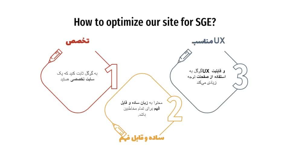 اینفوگرافیک بهینه سازی سایت برای SGE