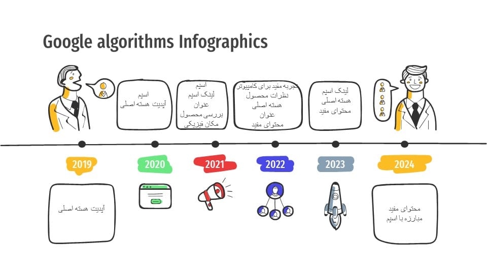 اینفوگرافی آپدیت های گوگا از 2019 تا 2024