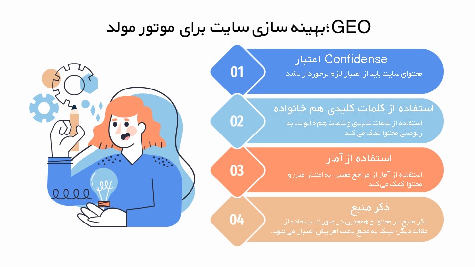 GEO، بهینه سازی سایت برای موتور مولد - اینفوگرافی