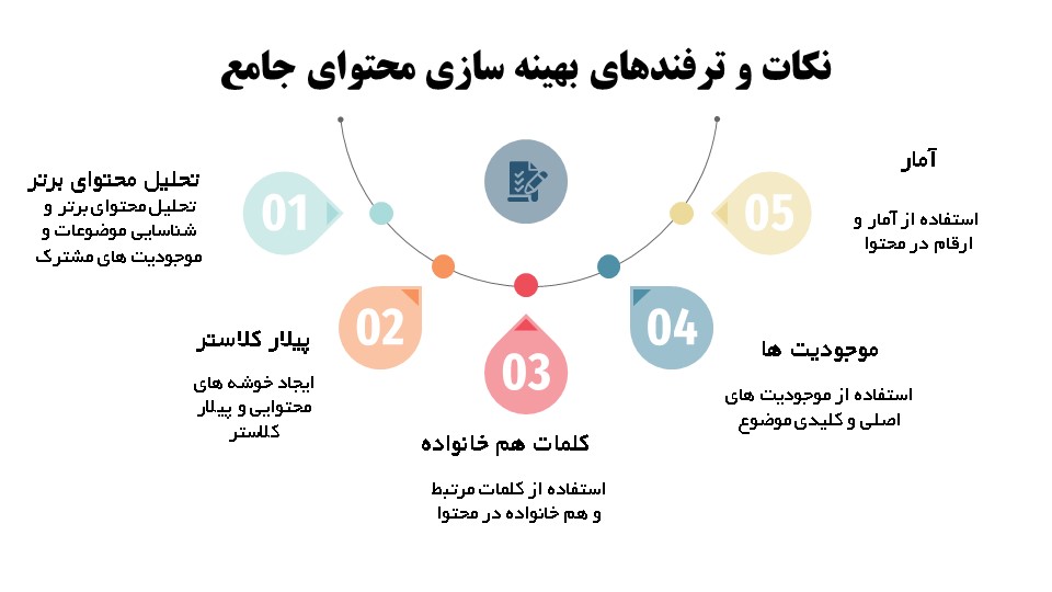 نکات و ترفندهای بهینه سازی محتوای جامع فاکتور رتبه بندی