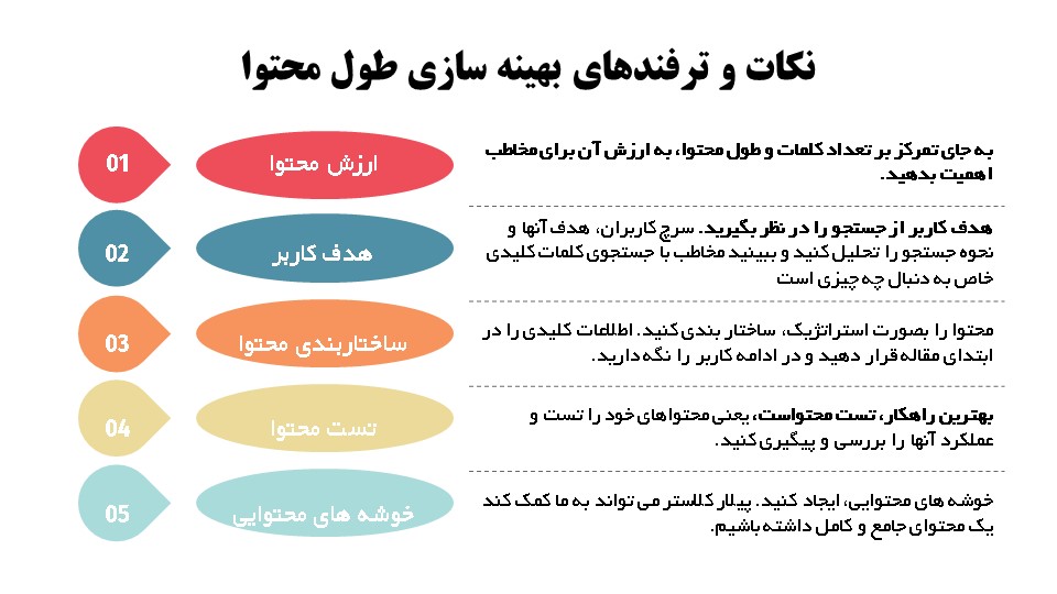 اینفوگرافی طول محتوا عامل رتبه بندی