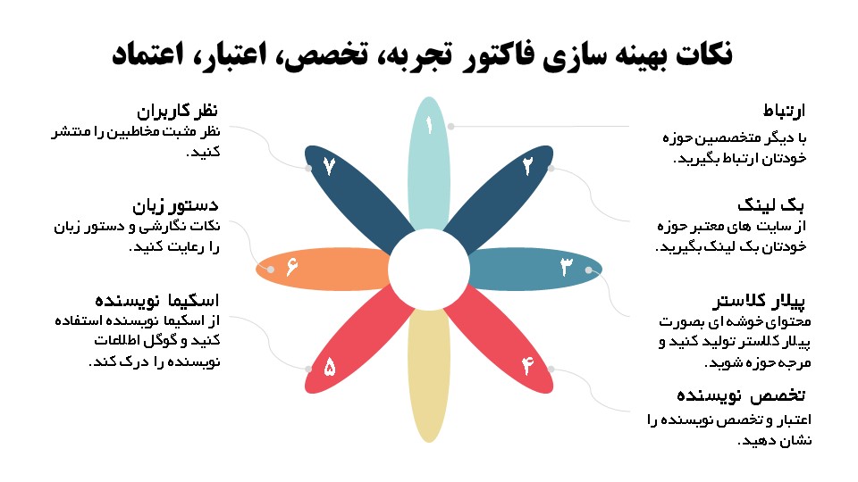 اینفوگرافی بهینه سازی فاکتور E-E-A-T