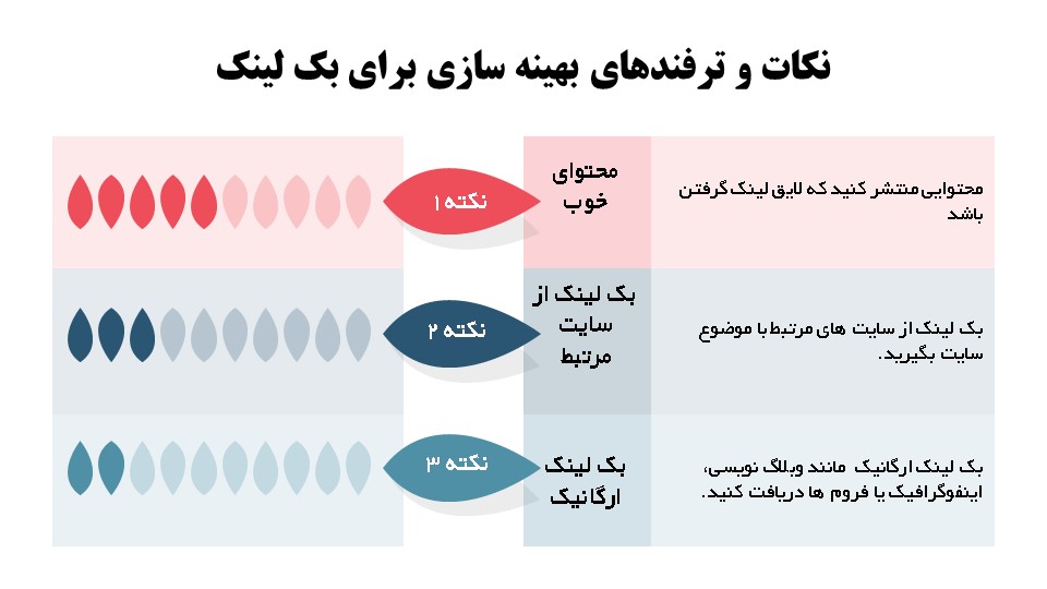 اینفوگرافی نکات بهینه سازی بک لینک