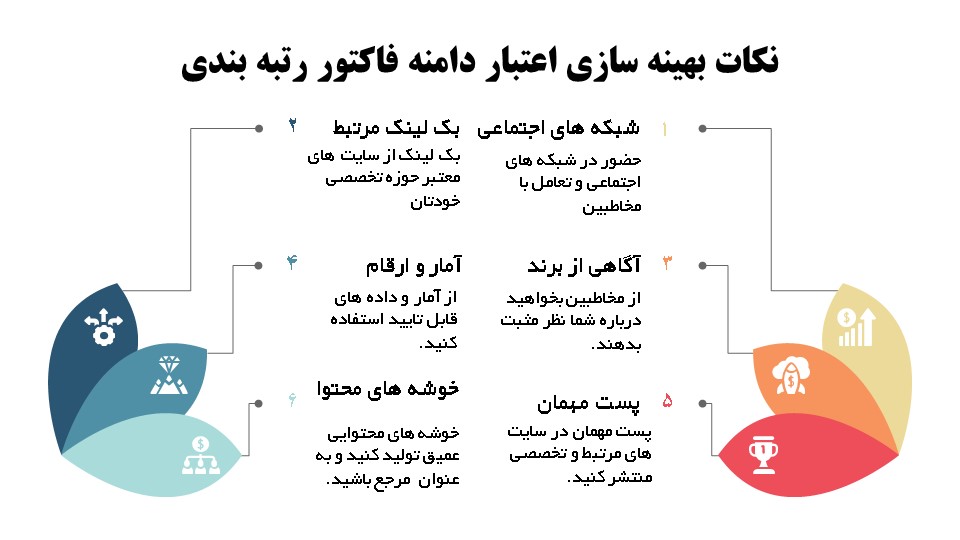 اینفوگرافی اعتبار دامنه فاکتور رتبه بندی