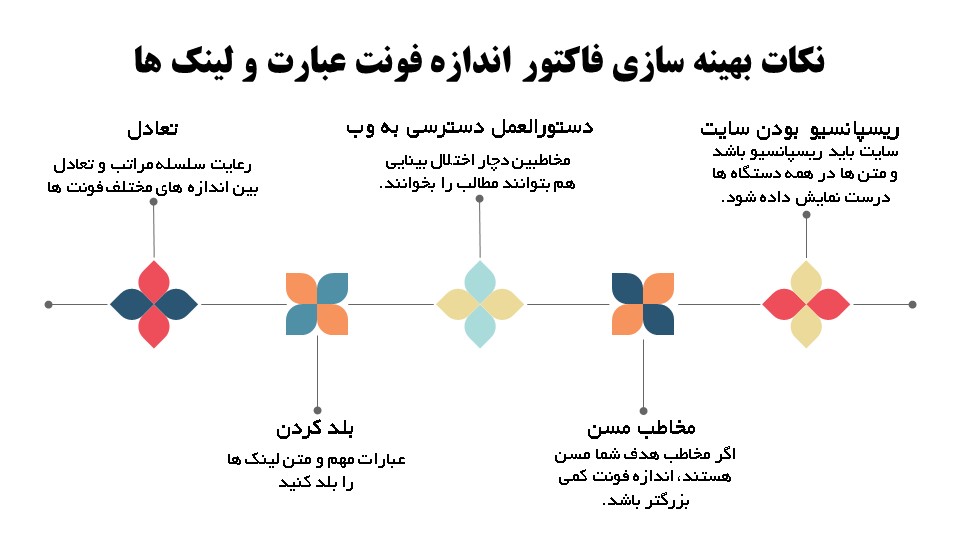 اینفوگرافی اندازه فونت، فاکتور رتبه بندی