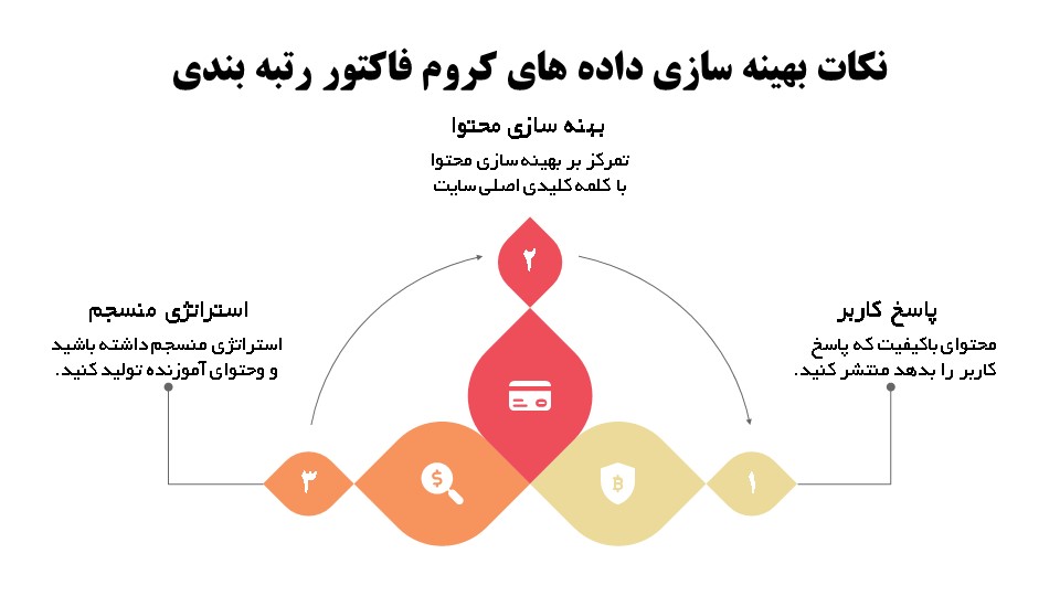 اینفوگرافی، داده های کروم فاکتور رتبه بندی