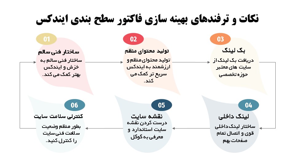 اینفوگرافی بهینه سازی براساس سطح بندی ایندکس