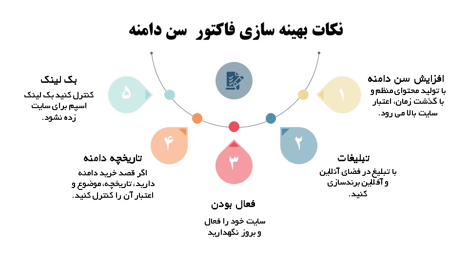 اینفوگرافی سن دامنه فاکتور رتبه بندی