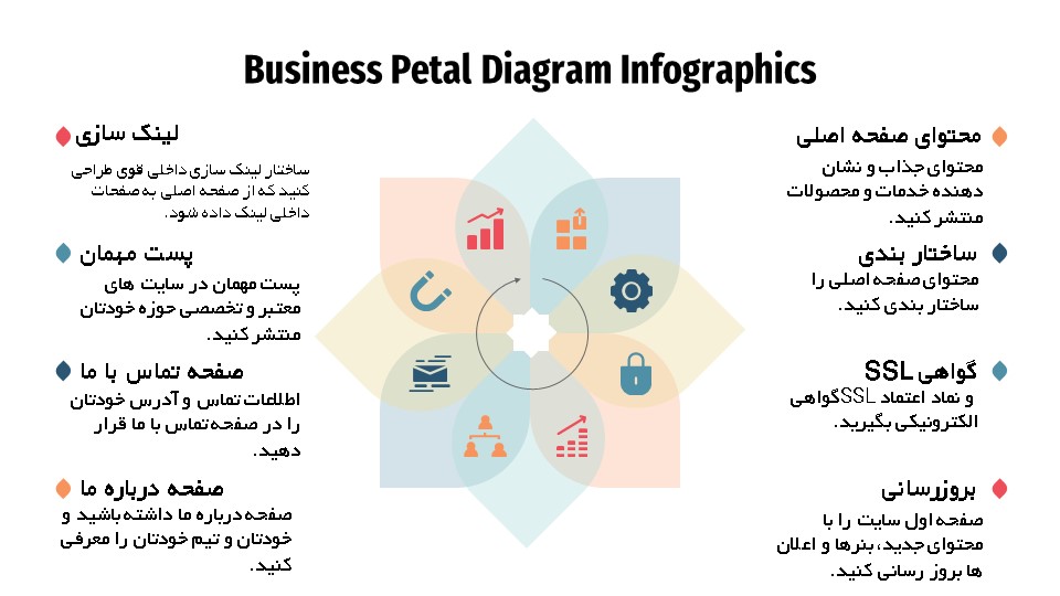 اینفوگرافی نکات بهینه سازی اعتبار صفحه اصلی