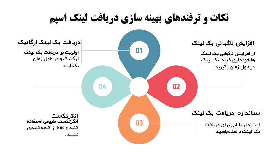 اینفوگرافی بهینه سازی دریافت لینک اسپم