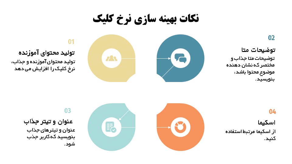 اینفوگرافی نرخ کلیک فاکتور رتبه بندی